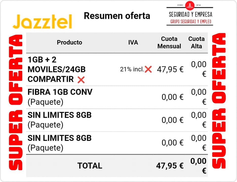 Conociendo la mejor oferta de Jazztel: Fibra 1.000Mb 2 líneas móviles 24GB para compartir